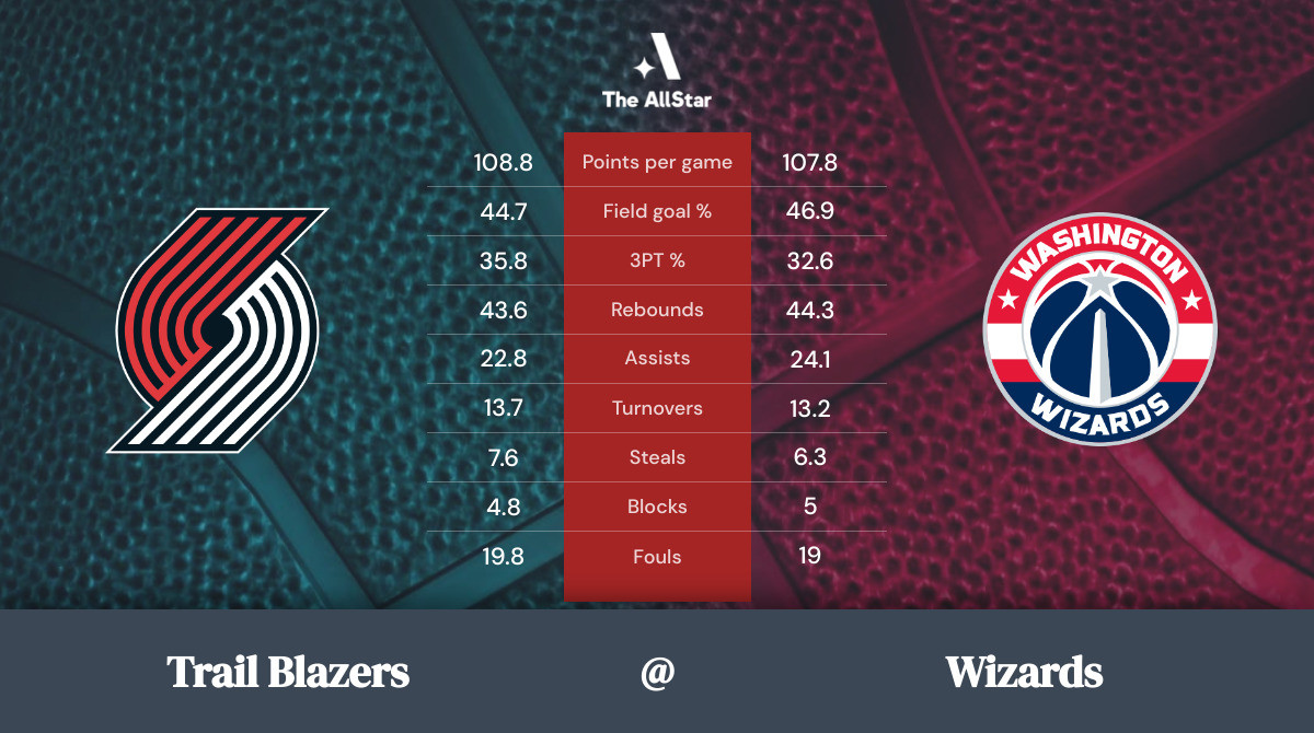 Wizards vs. Trail Blazers Team Statistics